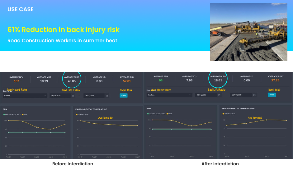 EIL Global&rsquo;s solution helps in changing the &ldquo;BEHAVIOUR&rdquo; by: