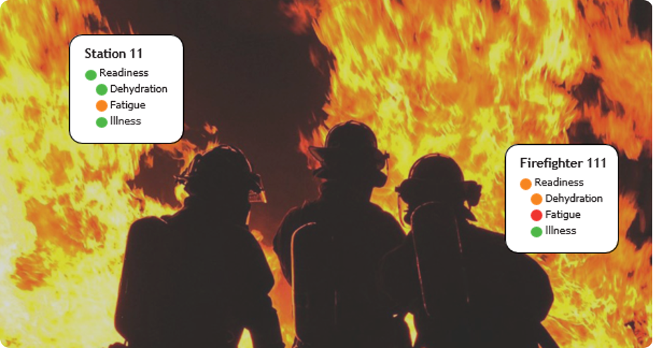 Real-time physical fitness level of First Responder